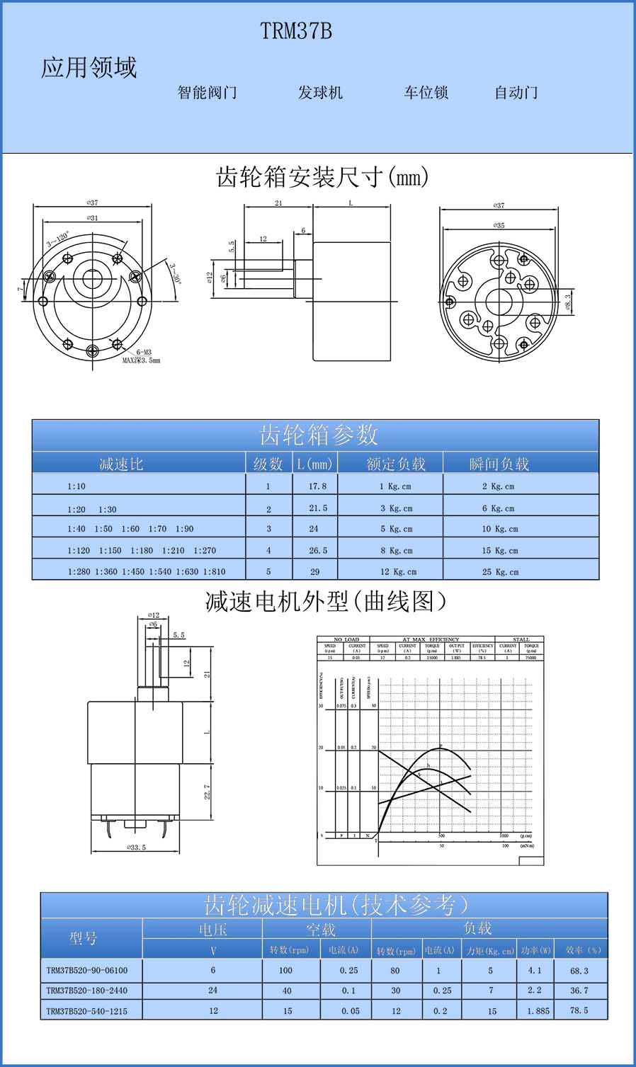 TRM37B520.jpg